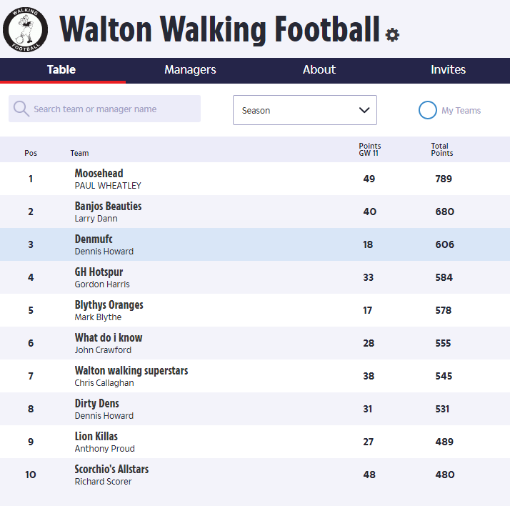 Dream Team League Table